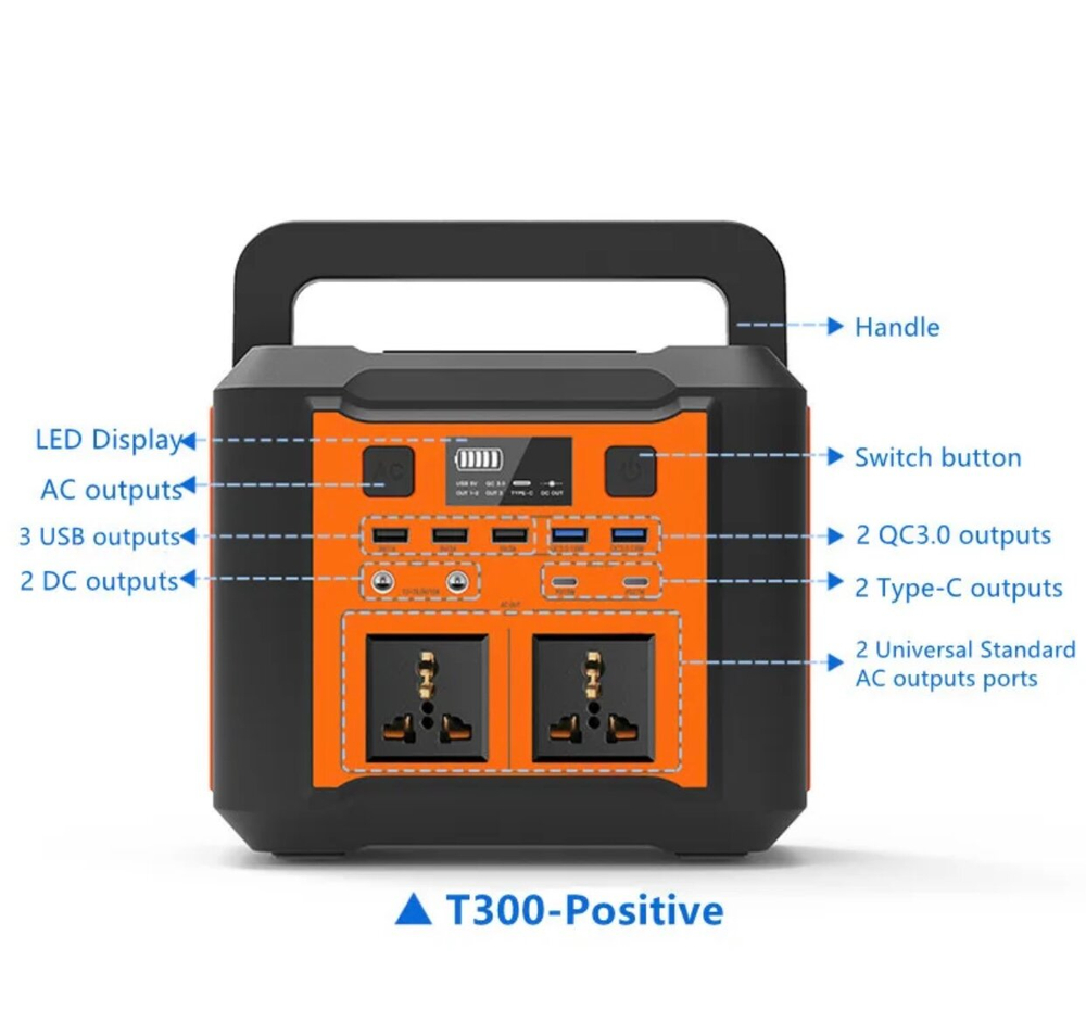 Электростанция портативная 220В 296Wh(20Ah/14.8V) 300W T300 GKFLY