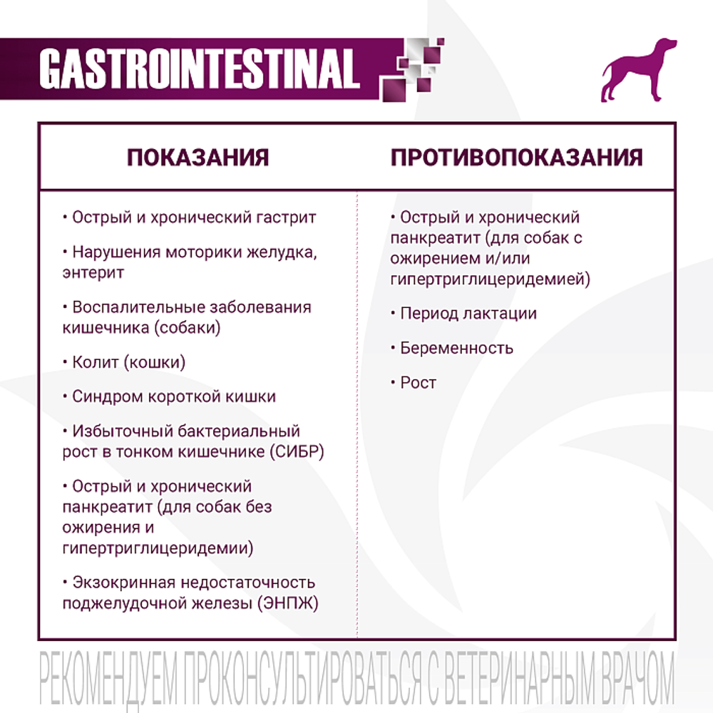 Корм для собак диетический Monge VetSolution Dog Gastrointestinal Гастроинтестинал при заболеваниях ЖКТ 12 кг