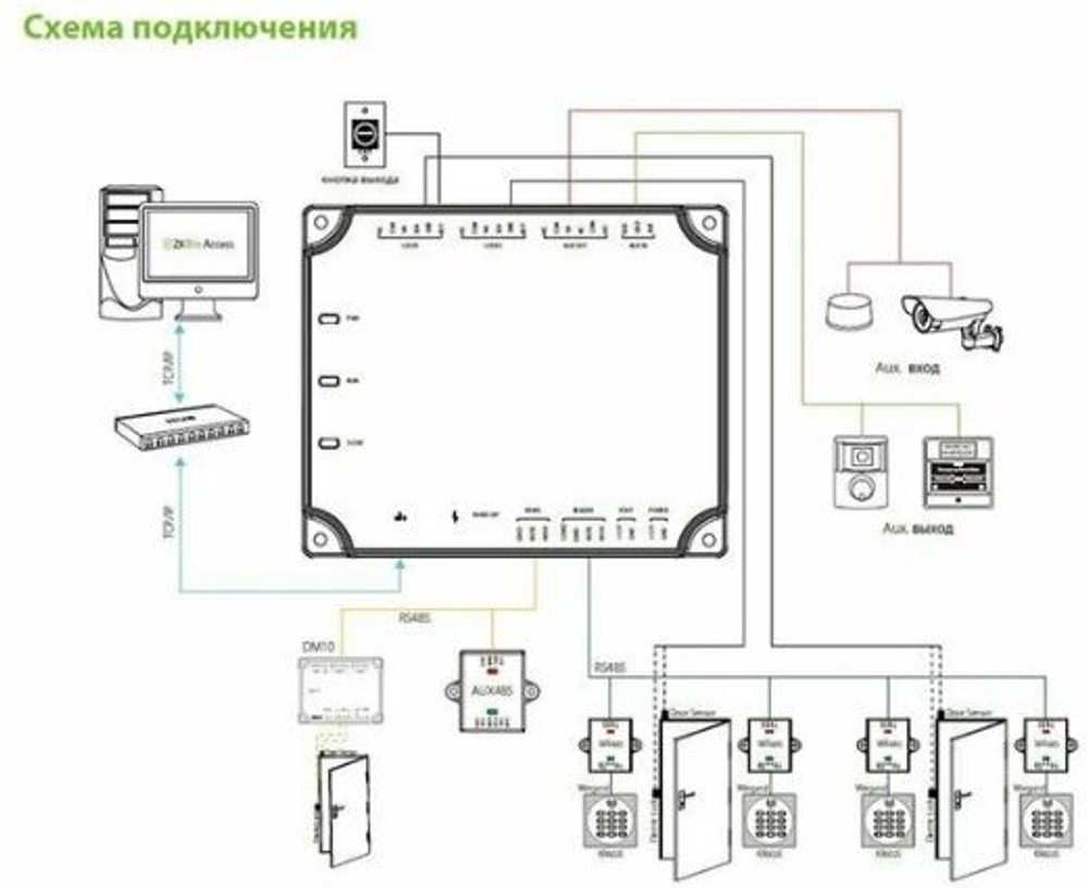 ZKTeco C2-260 Сетевой контроллер СКУД на 2 двери.