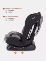 Автокресло RANT basic ZY19 "Rally" группа 0+-1-2 (0-25 кг)