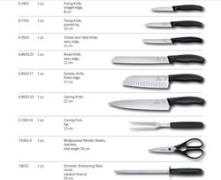 Кухонный набор Victorinox Swiss Classic из 8 предметов (6.7193.9) 2