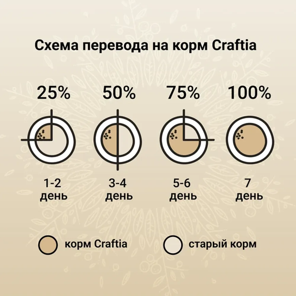 Сухой корм CRAFTIA HARMONA для взрослых кошек из утки и индейки