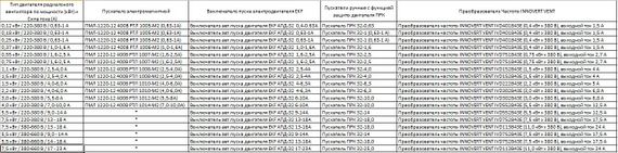 Автоматический выключатель пуска двигателя серии EKF АПД-32 13-18А