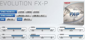 TIBHAR Evolution FX-P