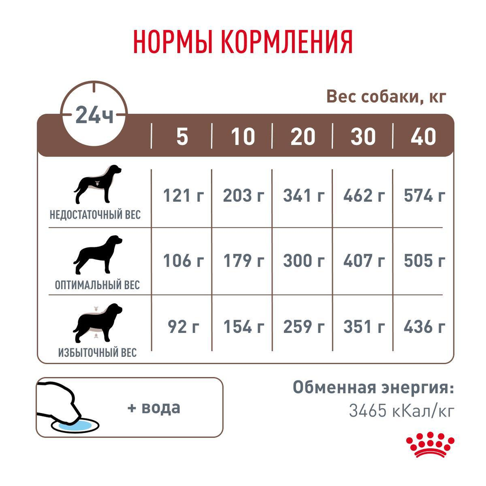 Royal Canin Gastrointestinal Low Fat Гастроинтестинал Лоу Фэт Корм сухой диета для собак при нарушениях пищеварения 1,5кг