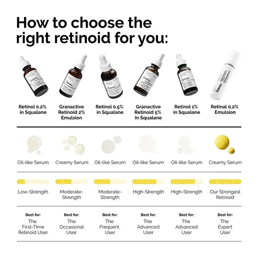 Омолаживающая сыворотка с ретинолом в сквалане The Ordinary Retinol 0.5% in Squalane 30 мл. (Без коробки)