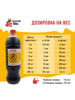 Рыбий жир для животных сельдевый 500 мл Сытый Пёс