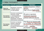 Таблицы для старшей школы по русскому языку 11 кл. (16 таб.)