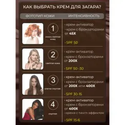 Яркий крем-активатор с гибридным ухаживающим комплексом