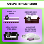 Поролон HL 2850 толщиной 8 см жесткость 5 кПа, плотность 28 кг/м3