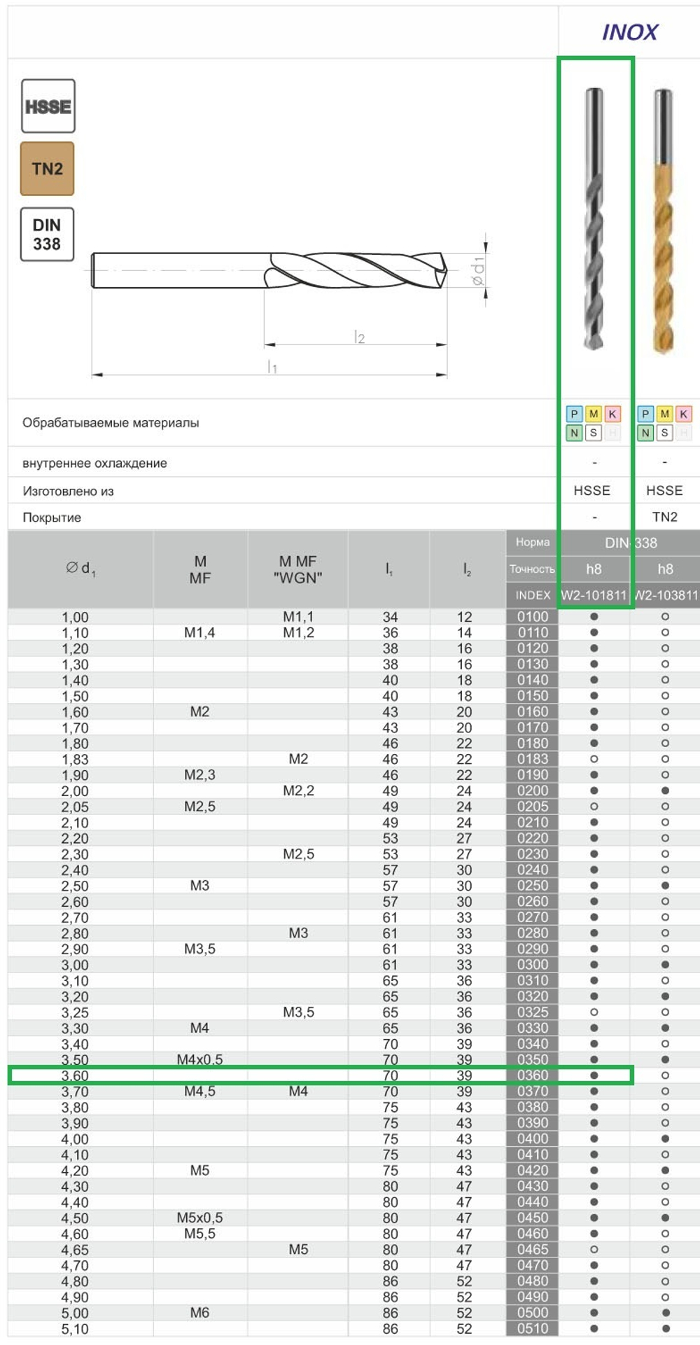 Сверло DIN-338 3,60 HSSCo5 INOX w2-101811-0360