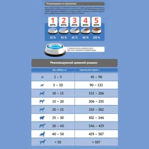 Сухой корм ProBalance Adult Light Beef для взрослых собак всех пород с говядиной