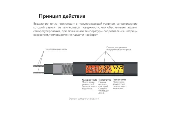 Греющий кабель саморегулирующийся PipeMate 10Вт/м 16м 42151