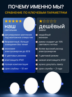 Светодиодная LED панель LOTUS LOFT 36 Вт круглая трехрежимная (3000K, 4000K, 6500K)