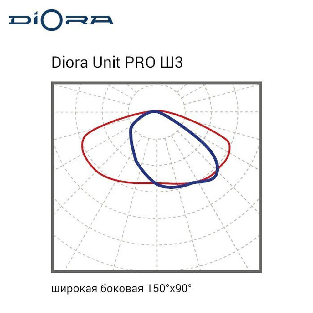 Diora Unit PRO 45/6700 Ш3 3K консоль