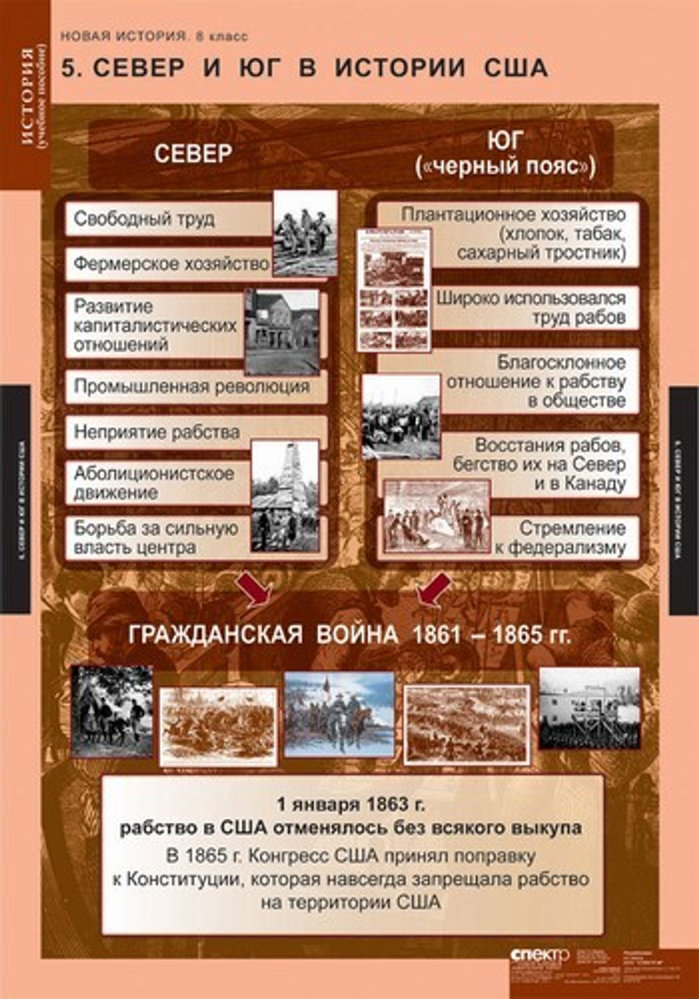 Комплект таблиц "Новая история 8 кл."; 6 таблиц