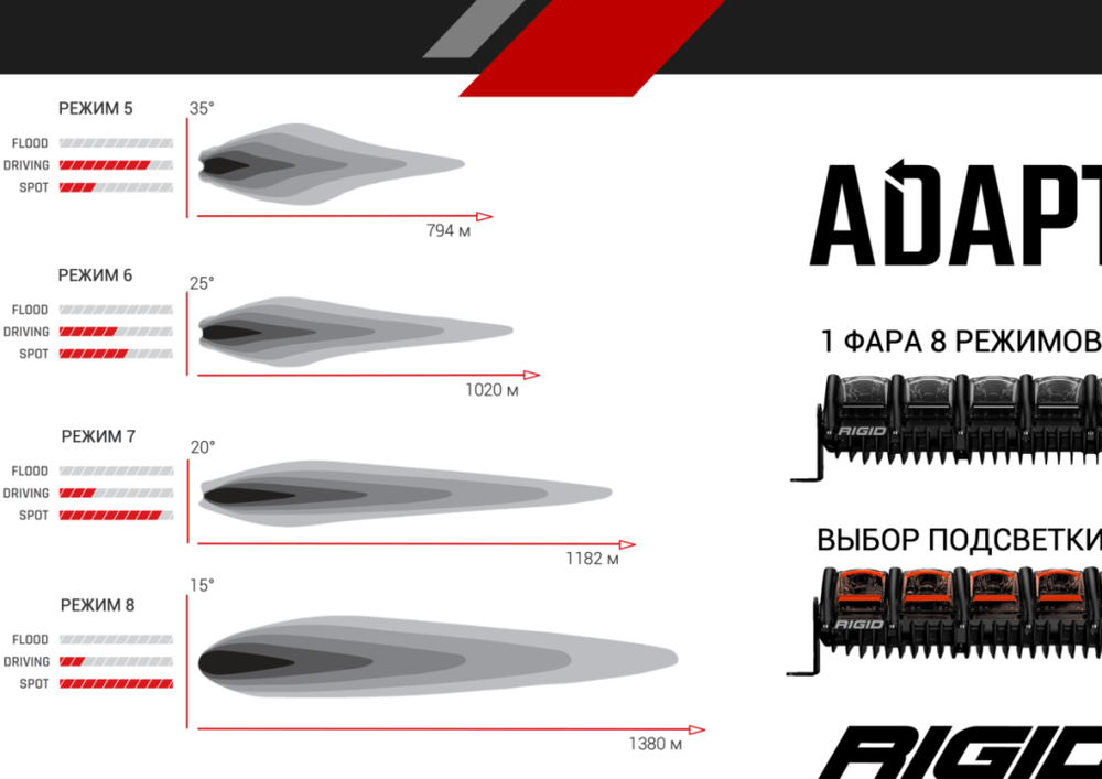 50 ” RIGID Adapt – Светодиодная балка Адаптивный свет