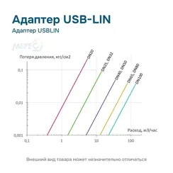Адаптер USBLIN