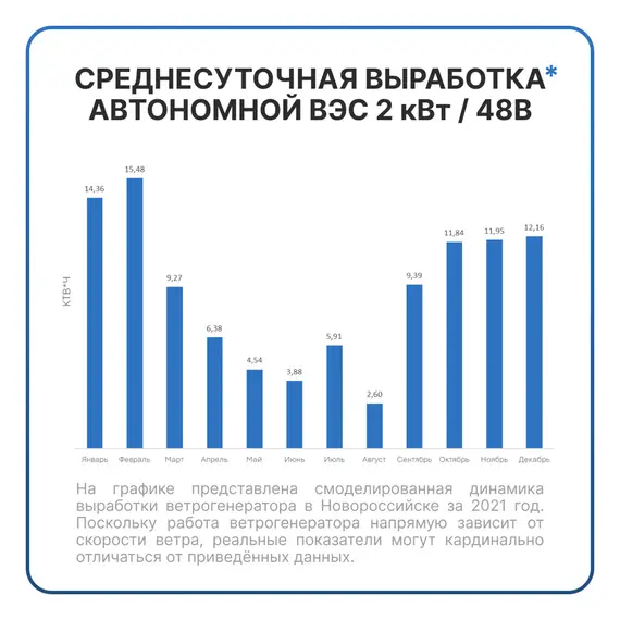 АВТОНОМНАЯ ВЕТРЯНАЯ ЭЛЕКТРОСТАНЦИЯ YASHEL СЕРИЯ «WINDSTATION 2000W-48V(H)»