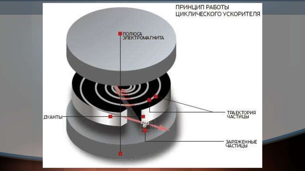 Комплект фотографий треков заряженных частиц (Н) — купить по ФГОС | Учебный стандарт