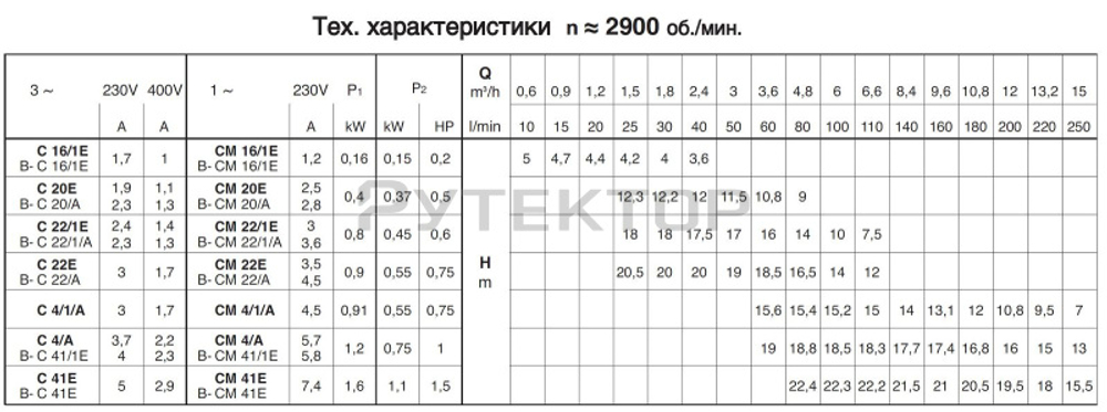 Насос для загрязненной воды Calpeda CM 22E 230В/50Гц