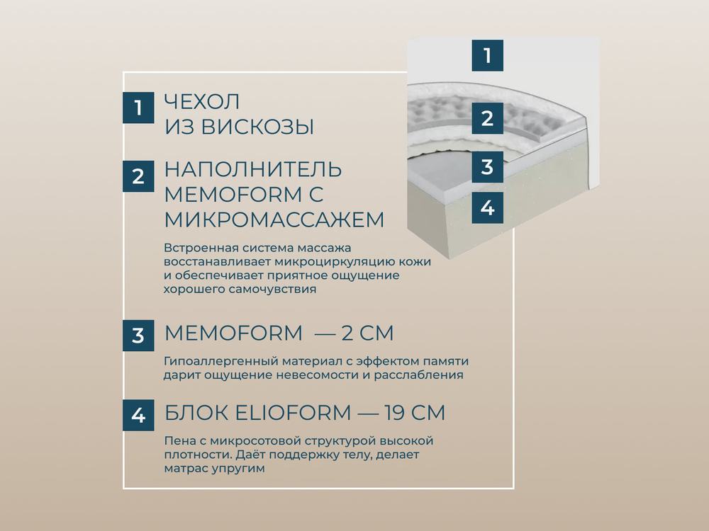 Ортопедический матрас Magniflex Massaggio Deluxe