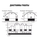Реле контроля температуры RT-823 50-260В 16А 1P IP20 (от +60 до +95 град.C; выносной датчик с термоус. проводом)