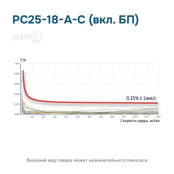 РС25-18-А-С (вкл. БП)