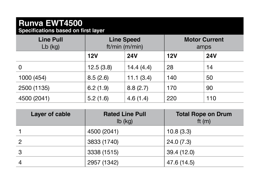 Лебёдка электрическая 12V Runva EWT4500ASR 2041 кг (синтетический трос)