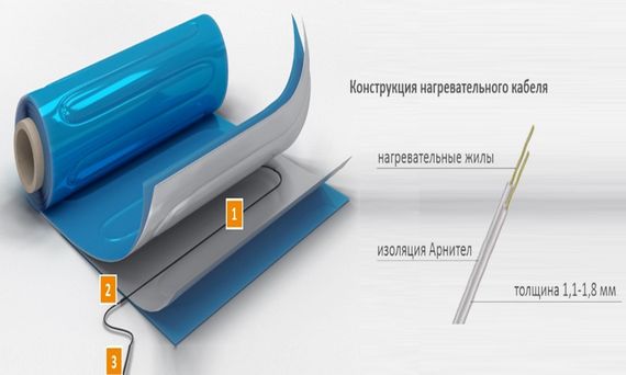 Мат нагревательный Alumia 75 Вт-0,5 м2 24845