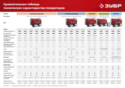 ЗУБР 1200 Вт, бензиновый генератор (СБ-1200)
