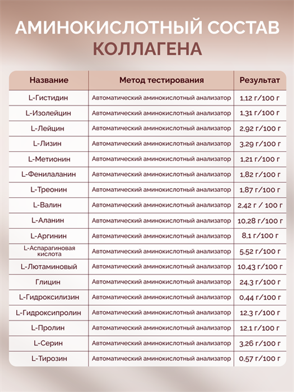 Коллаген говяжий, порошок, 5,9 мг, 180 гр