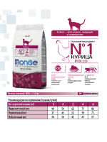 Сухой корм Monge Cat Daily Line Indoor для домашних кошек с курицей 400 г