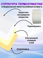 Самоклеящиеся термоэтикетки ТОП 58x40мм 80 рулонов по 1000шт