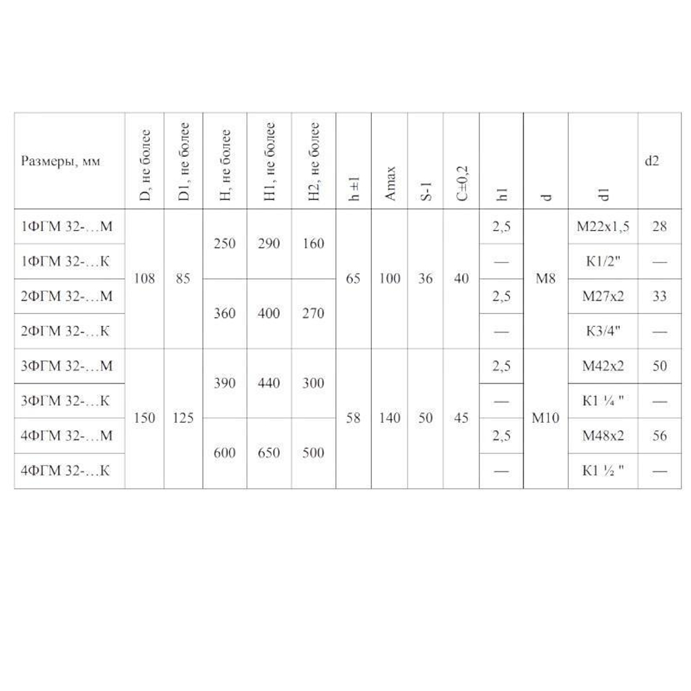 Фильтр напорный 20-10 КВ