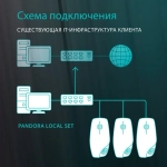 Локальный оператор зарядных станций (Local Charge Operator SET)