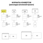 Конверты E65 (110х220 мм), отрывная лента, 80 г/м2, КОМПЛЕКТ 1000 шт., внутренняя запечатка, Е65.01С