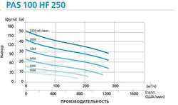 Дизельная мотопомпа PAS 100HF 250 FZD T2 G11 V20 SKID02