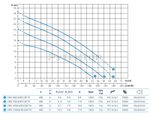 Погружной дренажный насос Zenit DRG 550/4/80 D0FT5 NC Q TS 2SIC 10 400