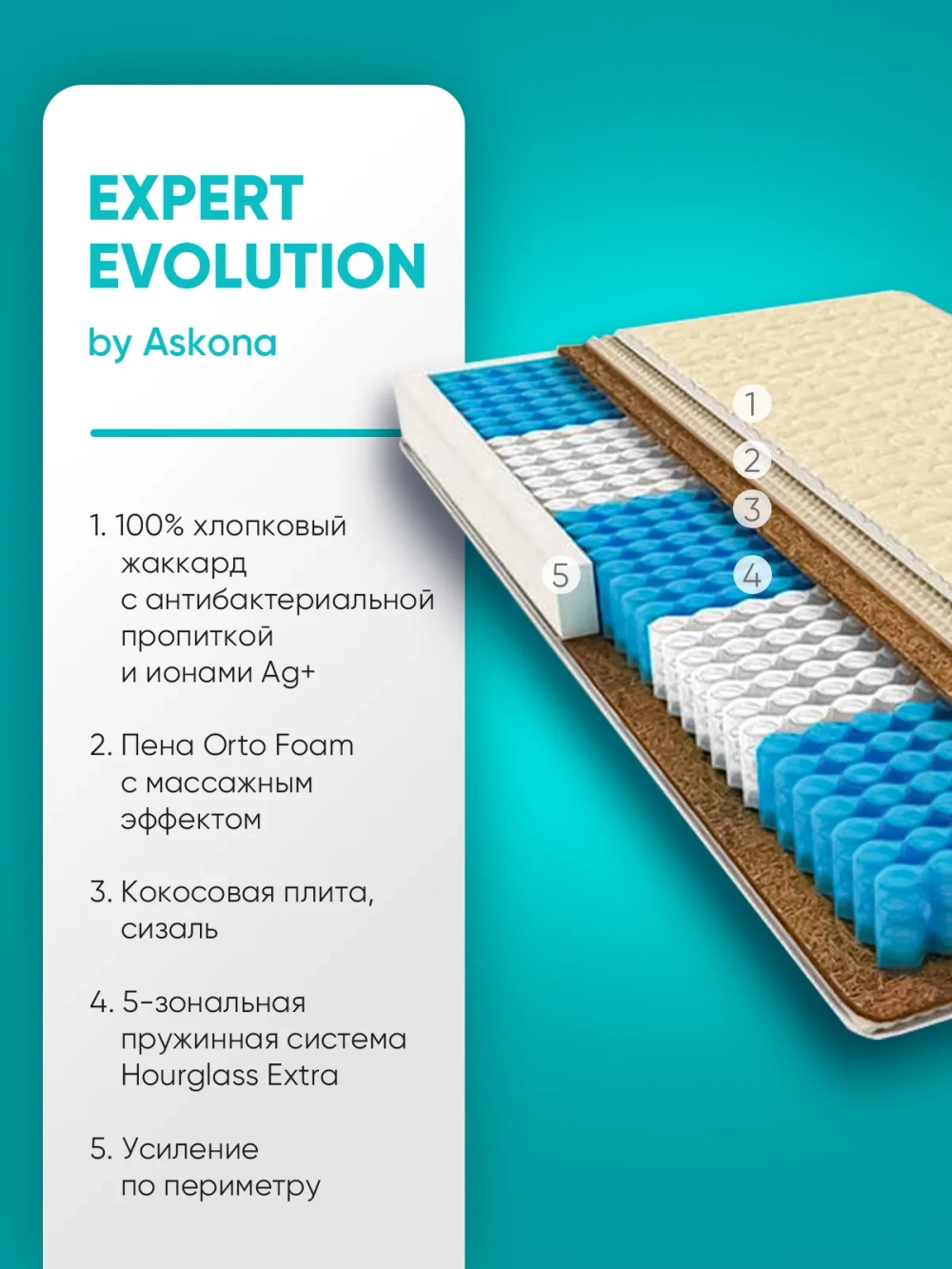 Матрас Askona Expert Evolution 90x200х23, среднежесткий/среднежесткий