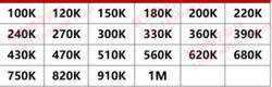 Комплект резисторов 0.5W-1%/220шт/100K-1M