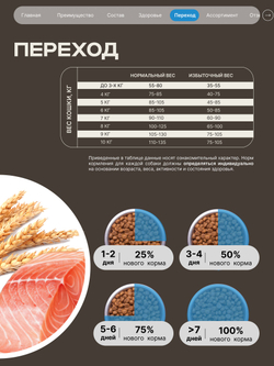 Корм сухой для взрослых кошек породы Курильский бобтейл, с лососем, 5 кг, QUATTRO