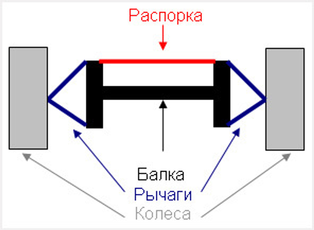 Распорка Нива 4х4/Легенд/Шевроле/Тревел нижняя балки передней подвески