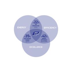 Профессиональный фен Valera Epower 2030 Pure White Rotocord (EP2030D RC PW)