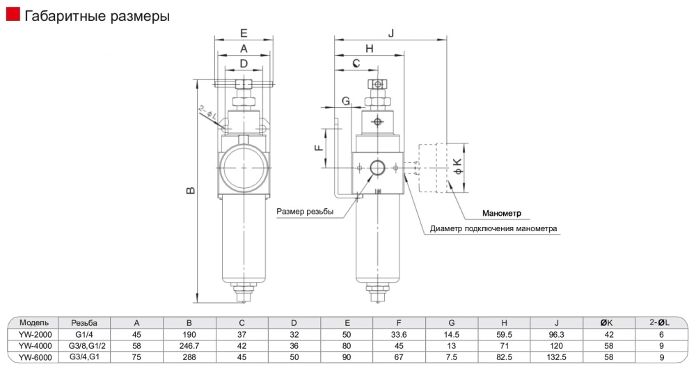 YW2000-02 Фильтр-регулятор нержавеющая сталь