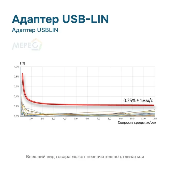 Адаптер USBLIN
