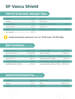 Корм для собак мелких пород SF Vascu Shield, (опухоли кровеносных сосудов), 12 кг, QUATTRO