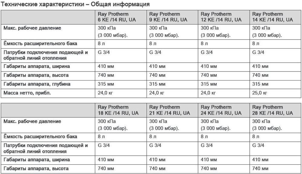 Котел электрический Protherm Скат 28 KE 14 (28 кВт), 380В