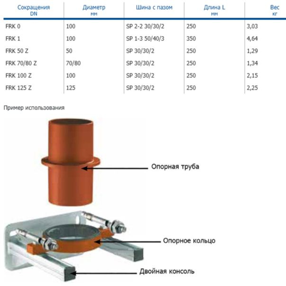 Консоль FRK0 двойная SET для кронштейна стояка DN 100 PAM-Global SML 235623