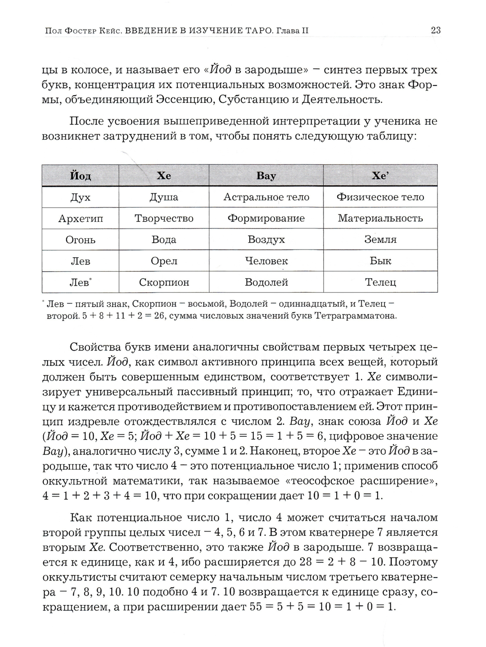 Введение в изучение Таро